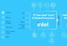 Intel Launches New 11th Gen Core H-Series Mobile Processors